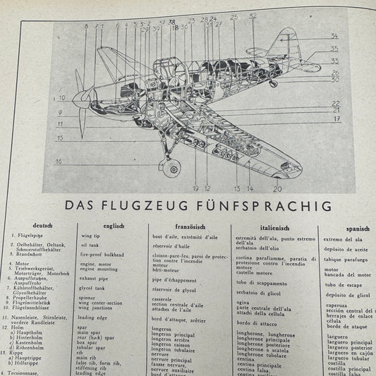WW2 original artifact – Der Deutsche Sportflieger August 1940 – interior detail